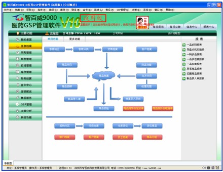 智百威9000V10GSP医药管理软件